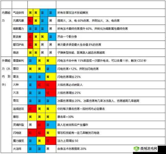 魔渊之刃剑气大剑全方位攻略 装备选择与玩法详细推荐