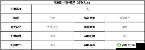 终末阵线：伊诺贝塔华深度测评及玩法攻略——全方位解析强度与技巧