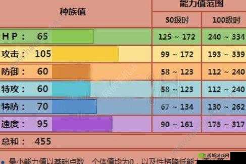 宝可梦大探险火爆猴技能选择全攻略 助你打造最强精灵