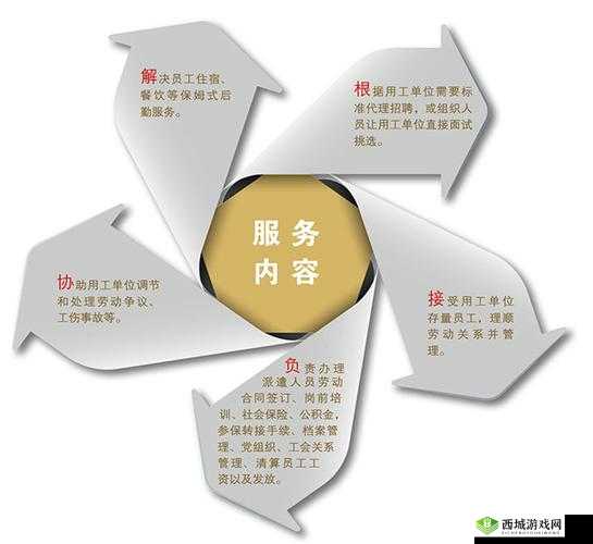 久产九人力资源有限公司丰有鱼：卓越人力资源服务提供商