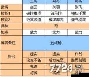 三国志战略版五虎枪全方位深度攻略指南秘籍汇总