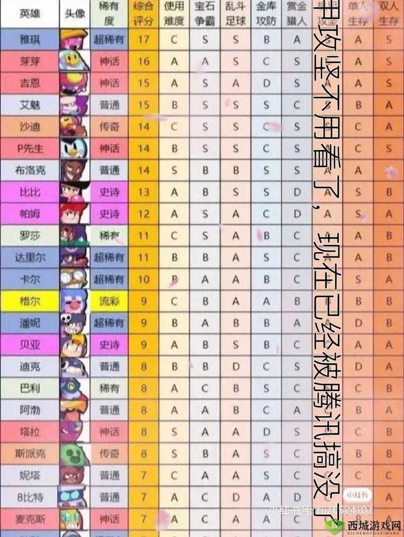 荒野乱斗射手排名带图：全面解析各射手实力与特点