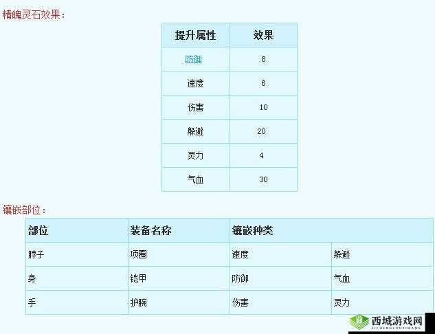 元气众生游戏中，灵石兑换何物最划算？珍宝商店兑换攻略深度揭秘！