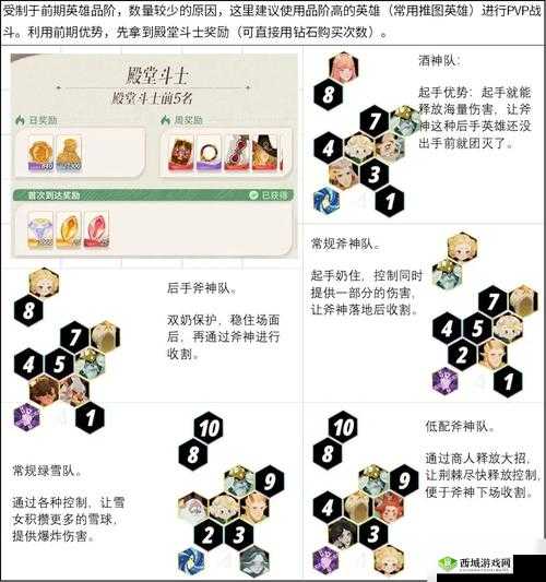 如何搭配阵容才能轻松应对剑与远征梦魇之触并打出高分？